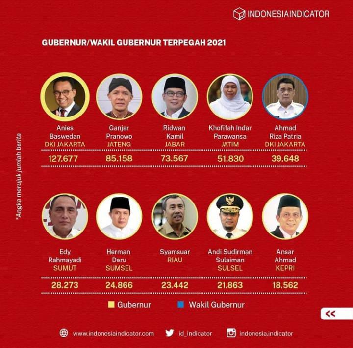 Andi Sudirman 10 Besar Gubernur Terpegah 2021, Populer Tangani Covid-19 dan Pemulihan Ekonomi